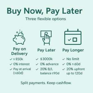 Buy Now, Pay Later: How GreenGrid Financing Keeps Your Projects Moving